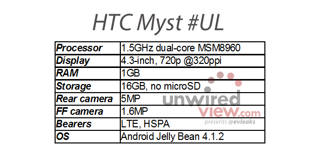 HTC-Myst-UL-Specs.jpg