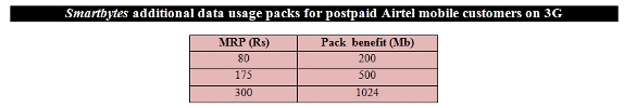 Airtel-3G-Smartbytes-postpaid-plans.jpg