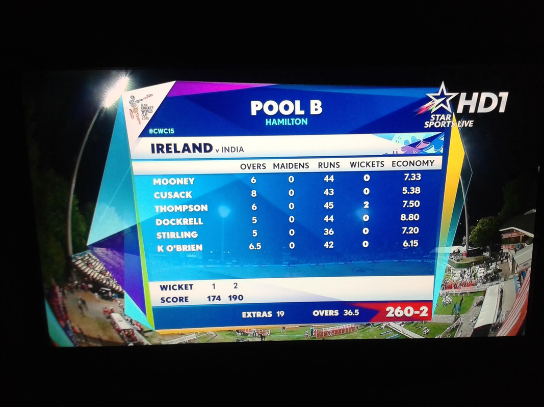 Wc_2015_Ind_Vs_Ire_15.jpg