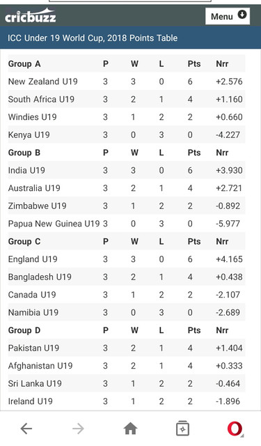 Icc Under 19 World Cup 18 Page 12 Onlytech Forums Technology Discussion Community