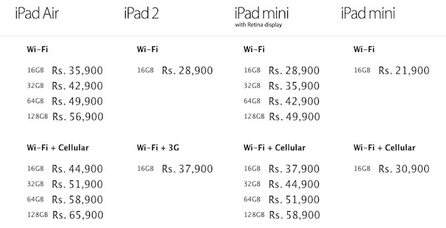 ipad_india_pricing.jpg