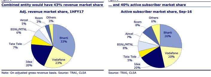 idea-voda-merger-chart.jpg