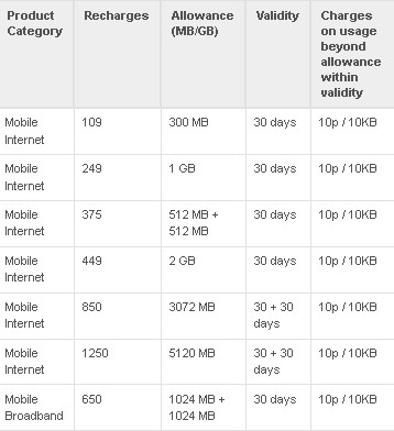 vodafone-3g-new-plans.jpg