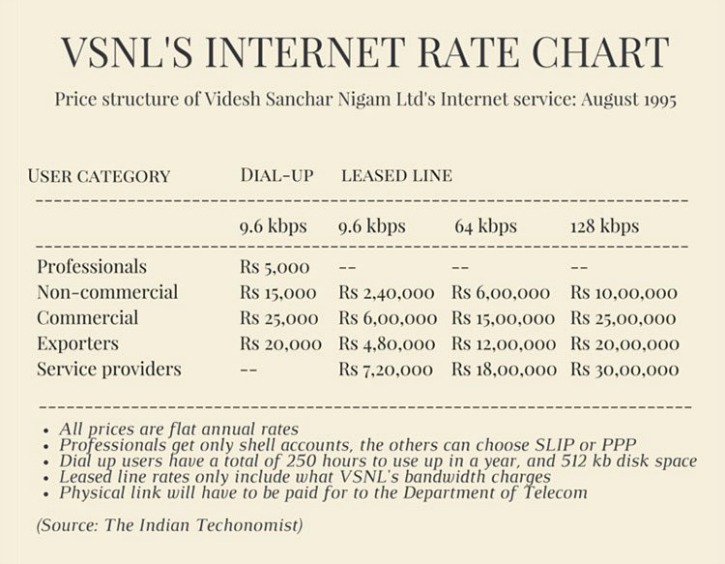 vsnl_rate_card_1502867077.jpg