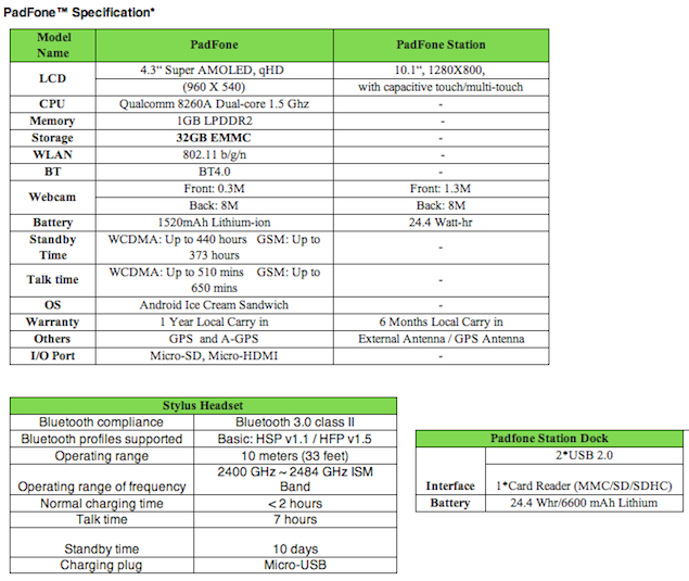 asus_padfone_specifications.png