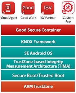 samsung_knox_good_partnership.jpg