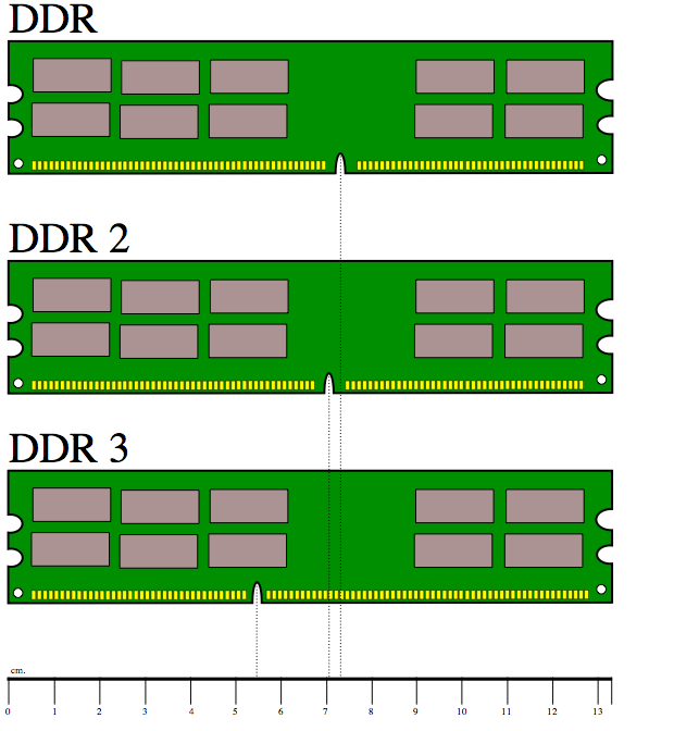 ddr2-vs-ddr3.png
