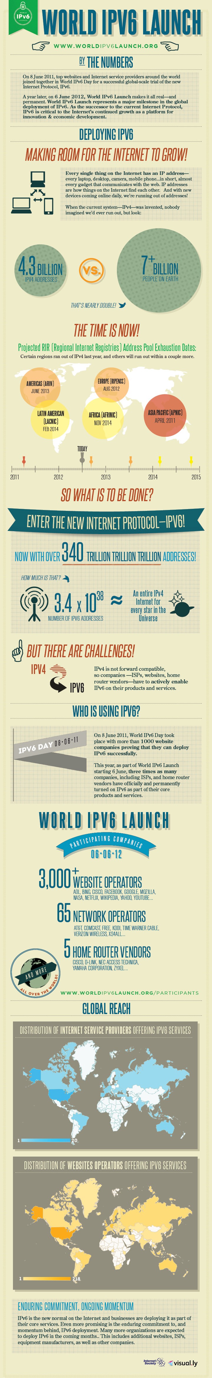 worldipv6launch-infographic.jpg