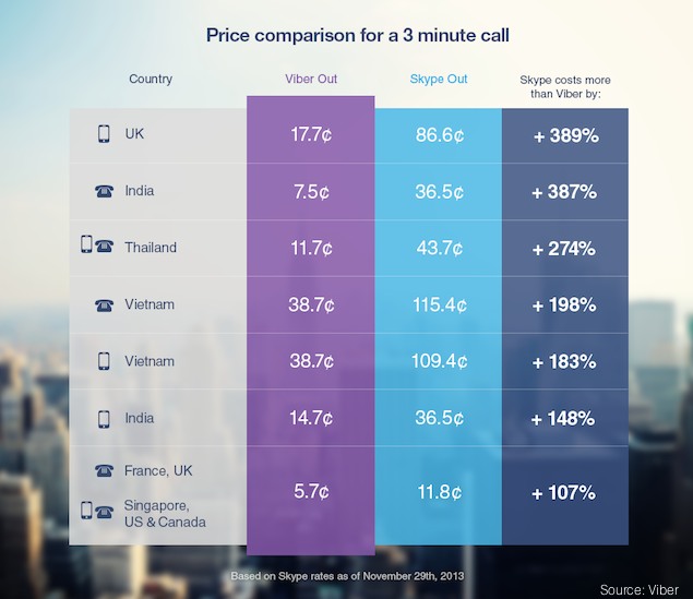 viber_skype_comparison.jpg