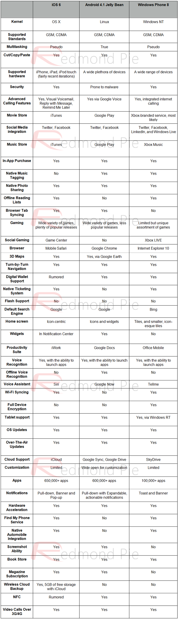 iOS-6-vs-Jelly-Bean-vs-WP8.png