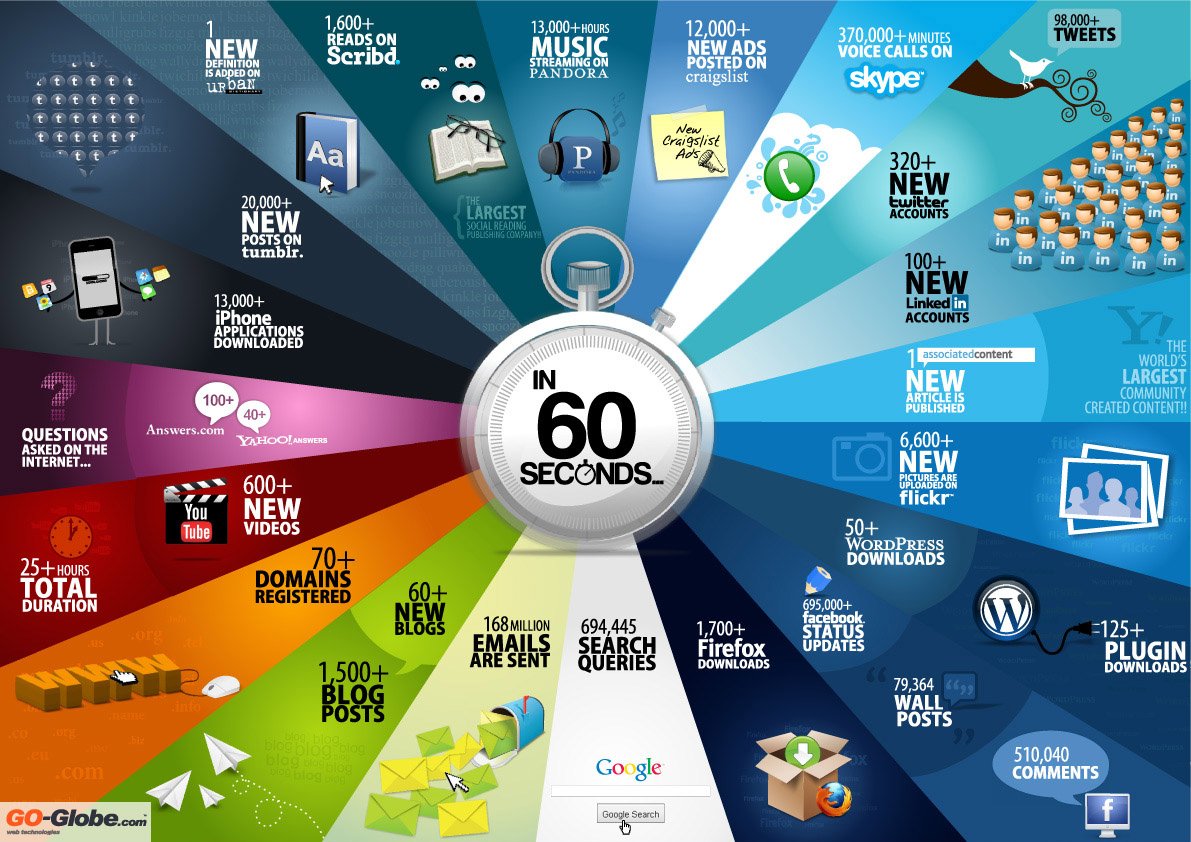 internet-60-seconds-infographic.jpg