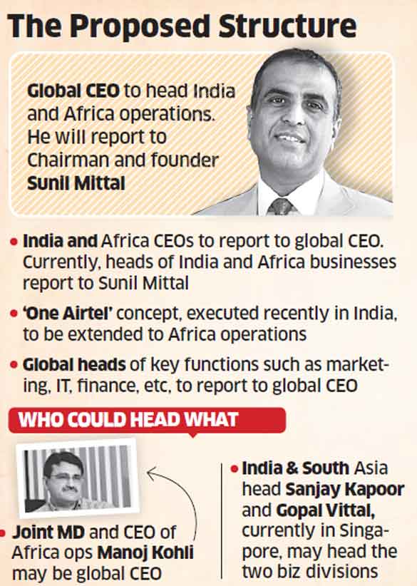 bharti-airtel-may-merge-india-africa-operations-by-mid-2013.jpg