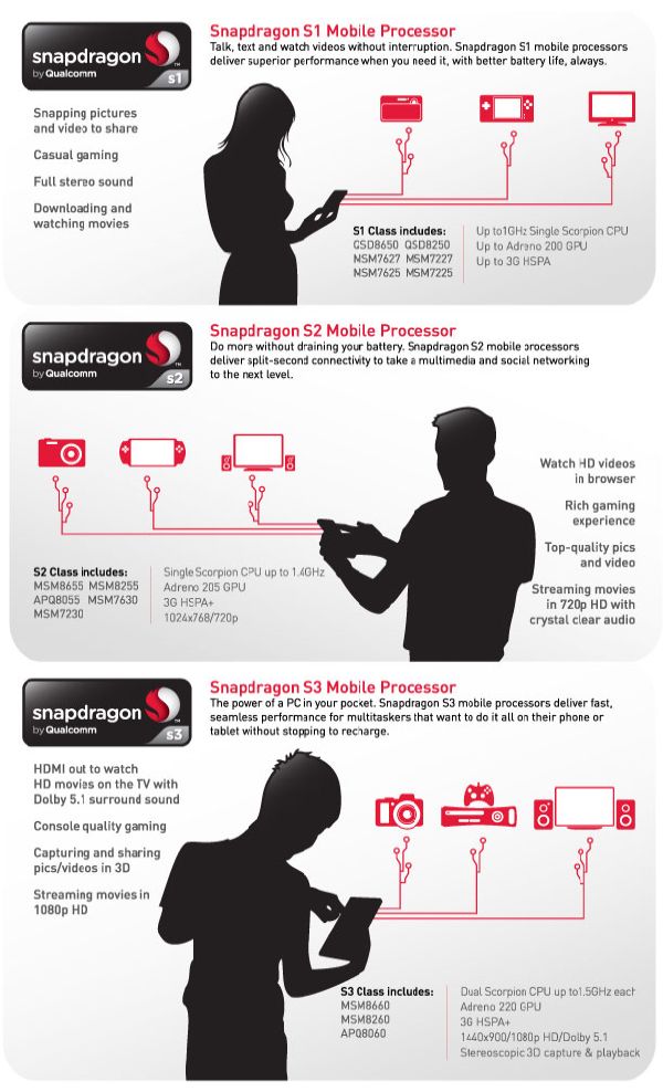 QCT_Snapdragon_Infographic_Detailed_WEB%5B2%5D_575px.jpg
