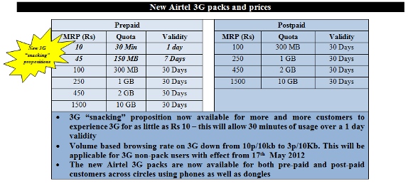 New-Airtel-3G-Plans.jpg