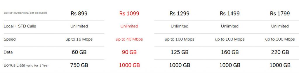 Airtel-Broadband-1000GB-Delhi-1024x250.jpg