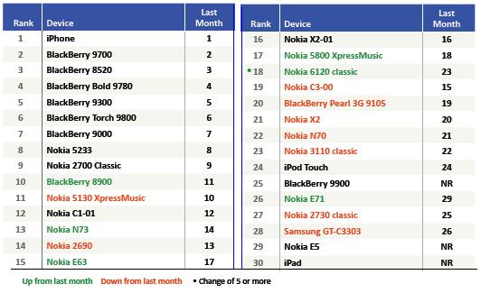 October-Video-Views-Top-Devices-Worldwide.jpg