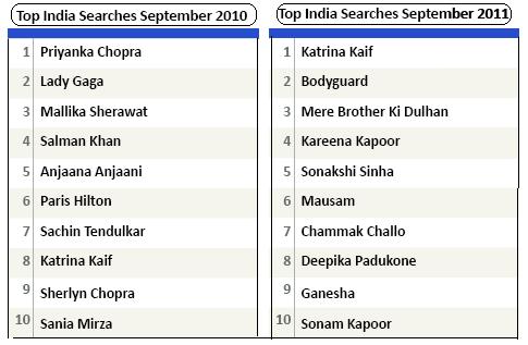 Top-Mobile-VAS-Search-India.jpg