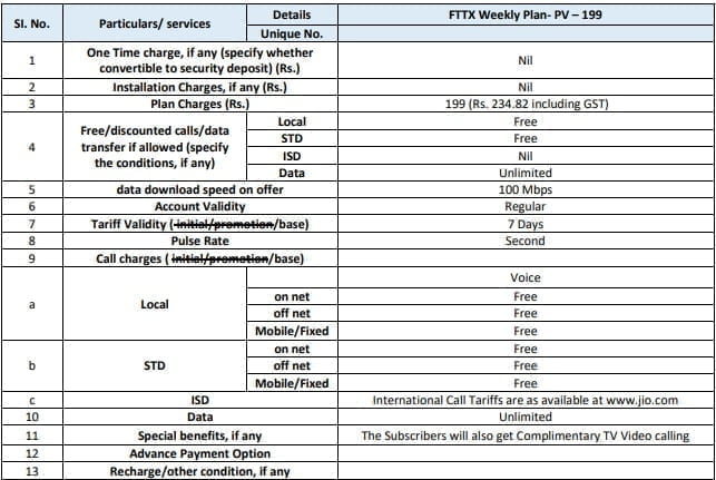 Jio Fiber Rolls Out Monthly And Weekly Plan Vouchers At Rs 351 And