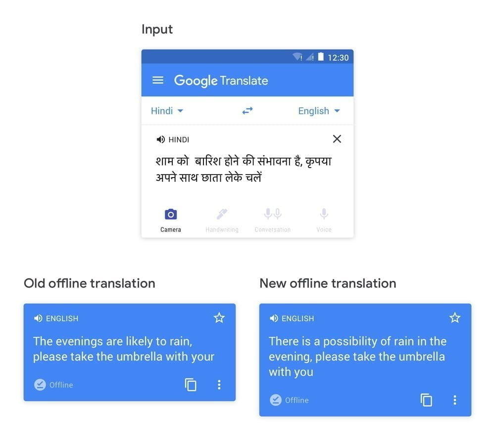 Google Translate offline