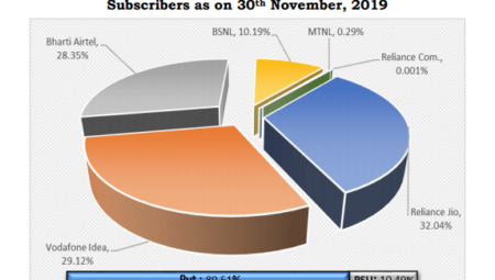 Subscriber-market-share-November-19