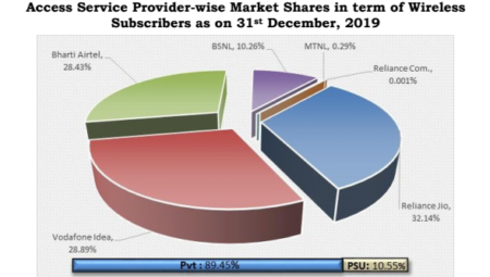 Market-share-december-19