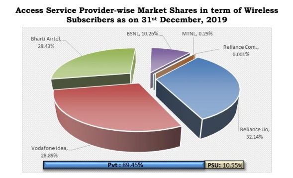 Market-share-december-19.png