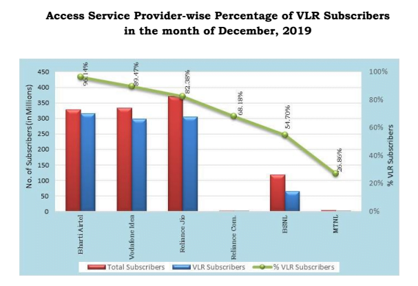 VLR data december 19