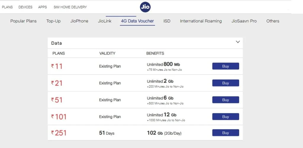 Jio upgrades 4G Data Vouchers to offer 100% more data; bundles vouchers with off-net calling minutes