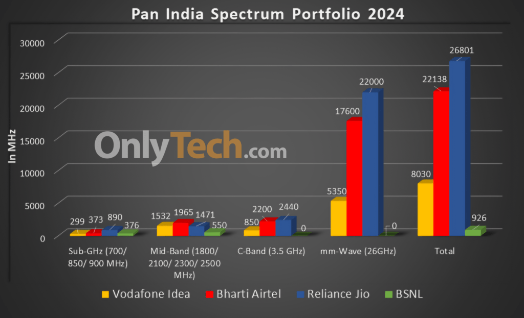 Pan India Spectrum Portfolio 2024