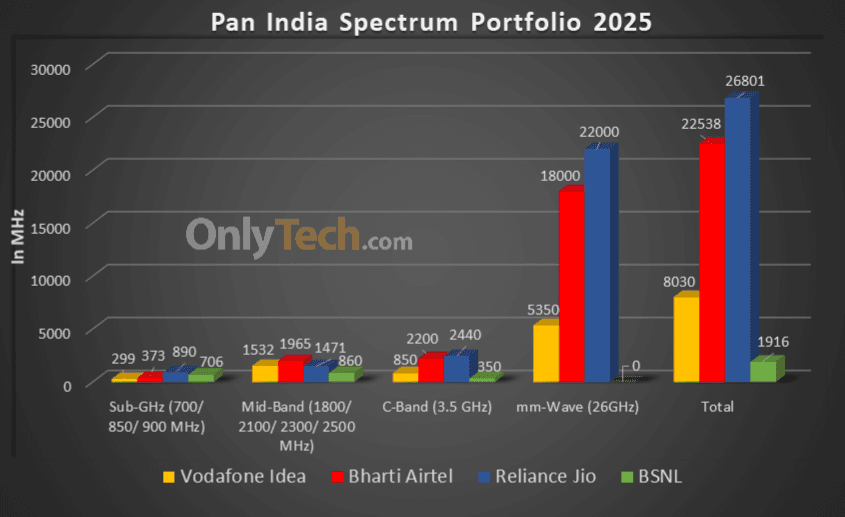 Pan-India-Telecom-Spectrum-Portfolio-2025