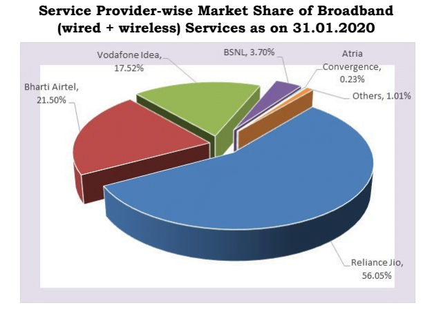 Broadband share Jan 20