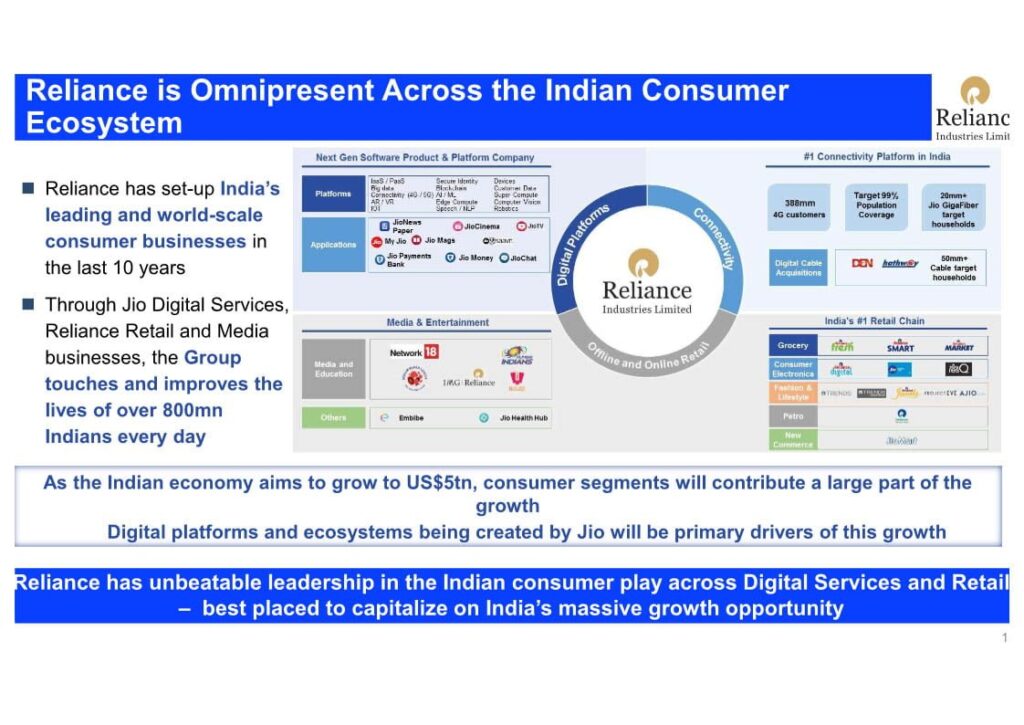 Reliance targets 20 million-plus Jio GigaFiber target households