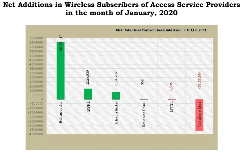 Wireless additions Jan 20 1