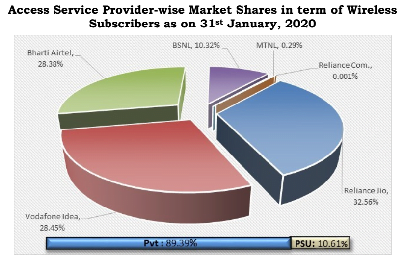 wireless-share-Jan-20