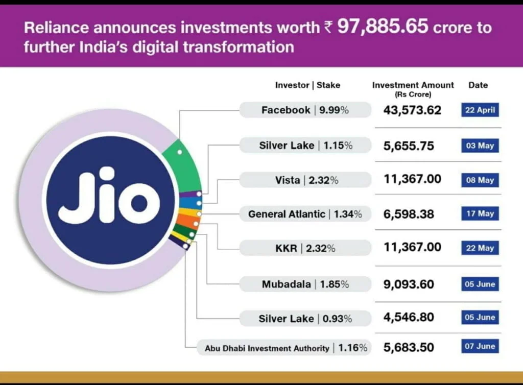 ADIA-Jio