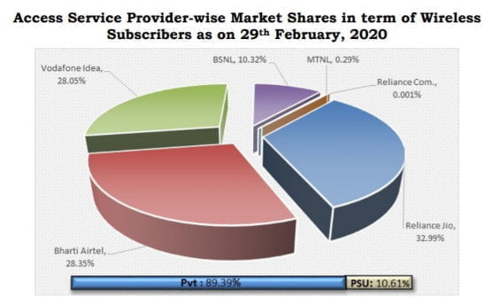 Wireless-Subscribers-June-20