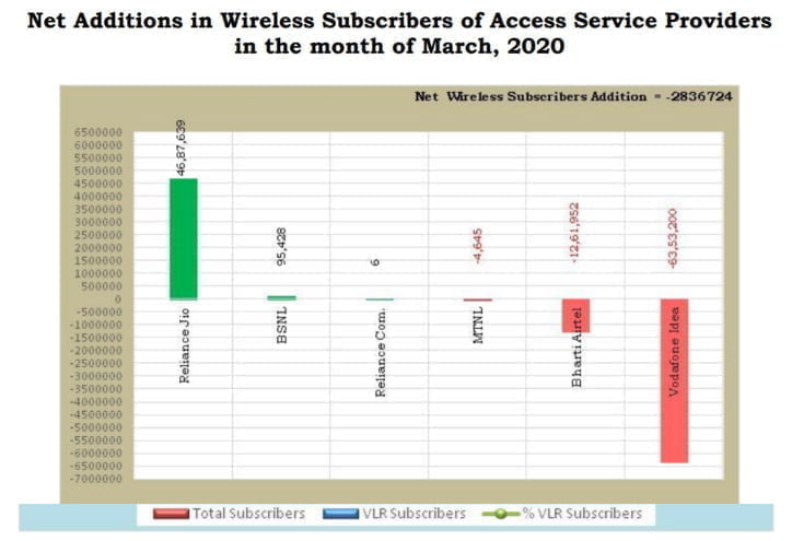 Access Service Providers July