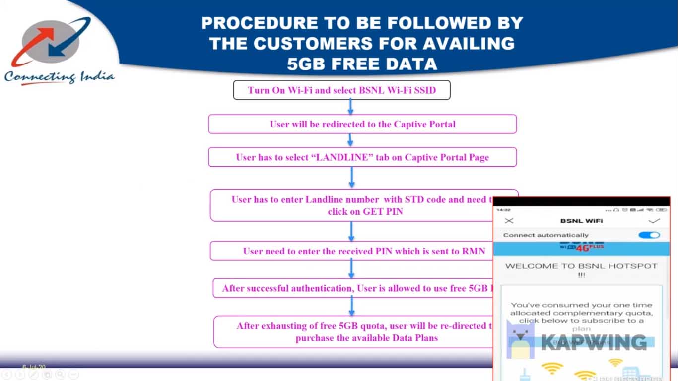 BSNL's 5GB complimentary data for landline customers valid for 1 year