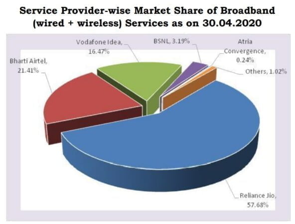 Broadband Share April