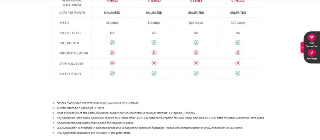 Tata Sky Broadband FUP speed bumped up to 3 Mbps