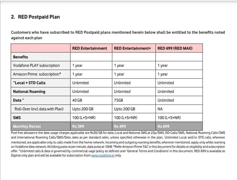 Vodafone Idea launches RED Together M Rs 899 and RED Max Rs 699 postpaid plans