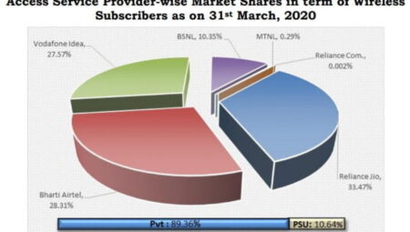 Wireless-Subscribers-July-2020