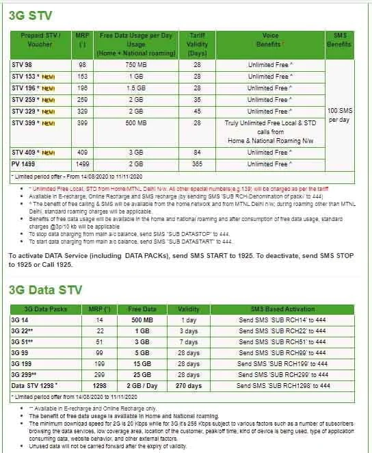 MTNL Mumbai reintroduces limited period offer on STV 1298 and STV 1499
