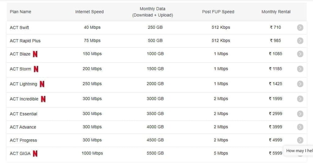 ACT Fibernet bumps up internet speed and monthly data in Bengaluru and Delhi