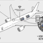 AeroMobile-in-flight-connectivity