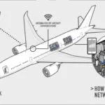 AeroMobile-in-flight-connectivity