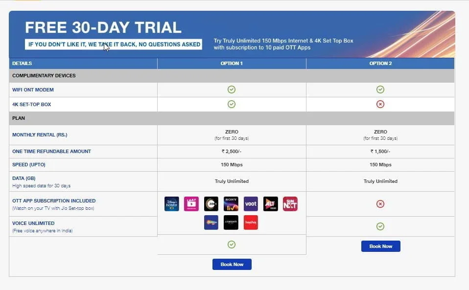 JioFiber unlimited plans come with a Commercial Usage Policy (CUP) of 3300GB