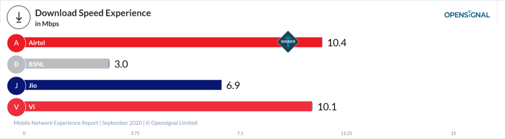 Opensignal download sep 2020