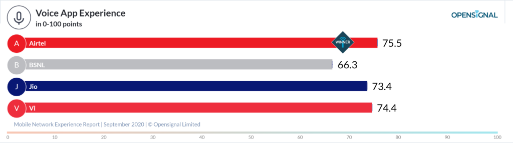 Opensignal voice sep 2020