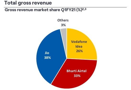 Telecom-RMS-Q1-FY21.jpg